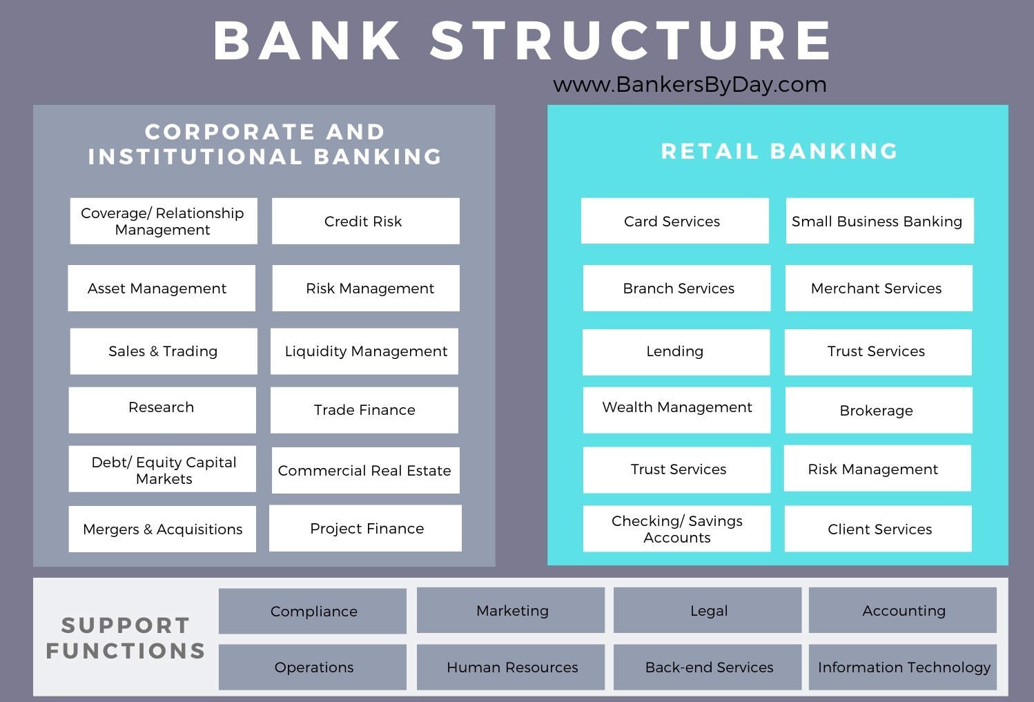 What Is Banking BankersByDay