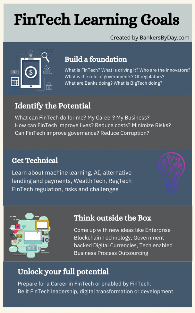 A Complete Guide To Careers In FinTech (2024) - Bankers By Day